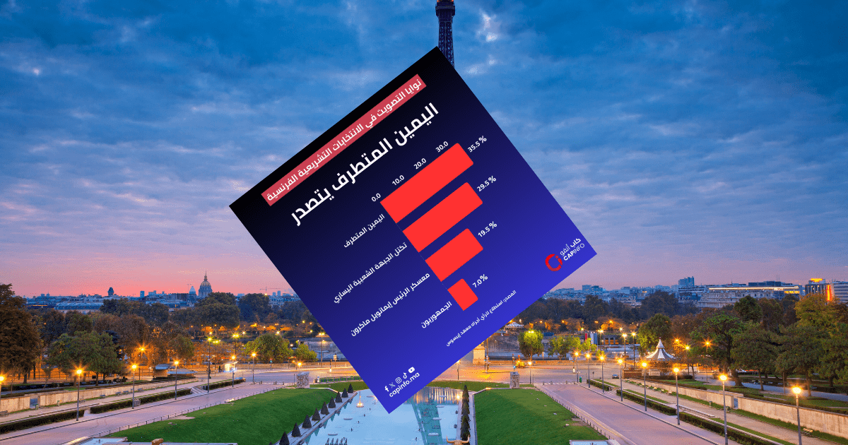 اليمين المتطرف يتصدر نوايا التصويت في الانتخابات