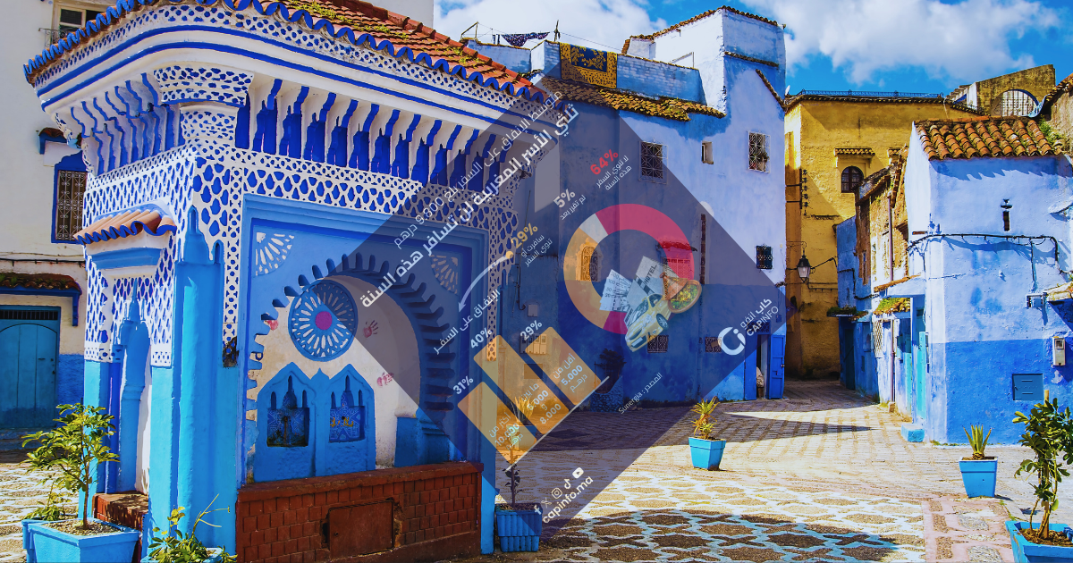 السياحة في المغرب