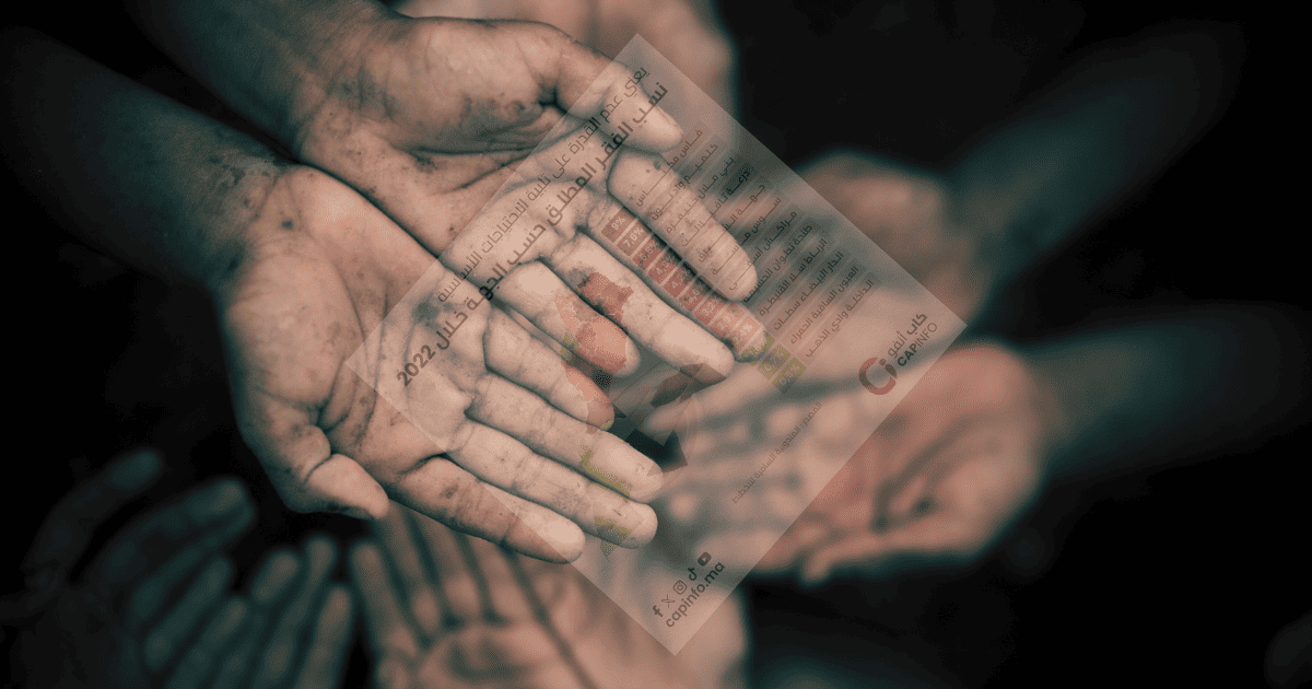 الفقر المطلق بالمغرب