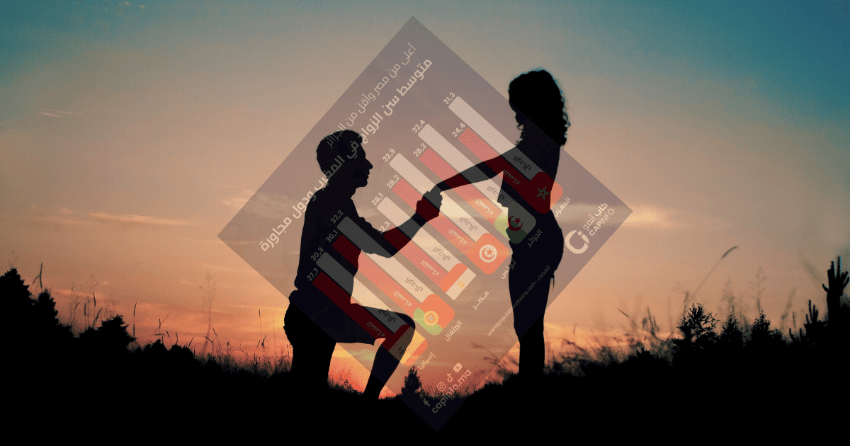 معدل الزواج في المغرب